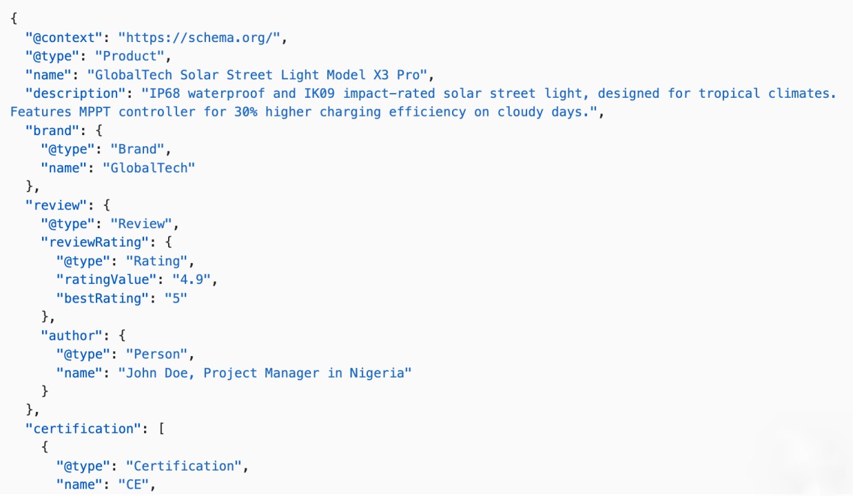 Product Schema