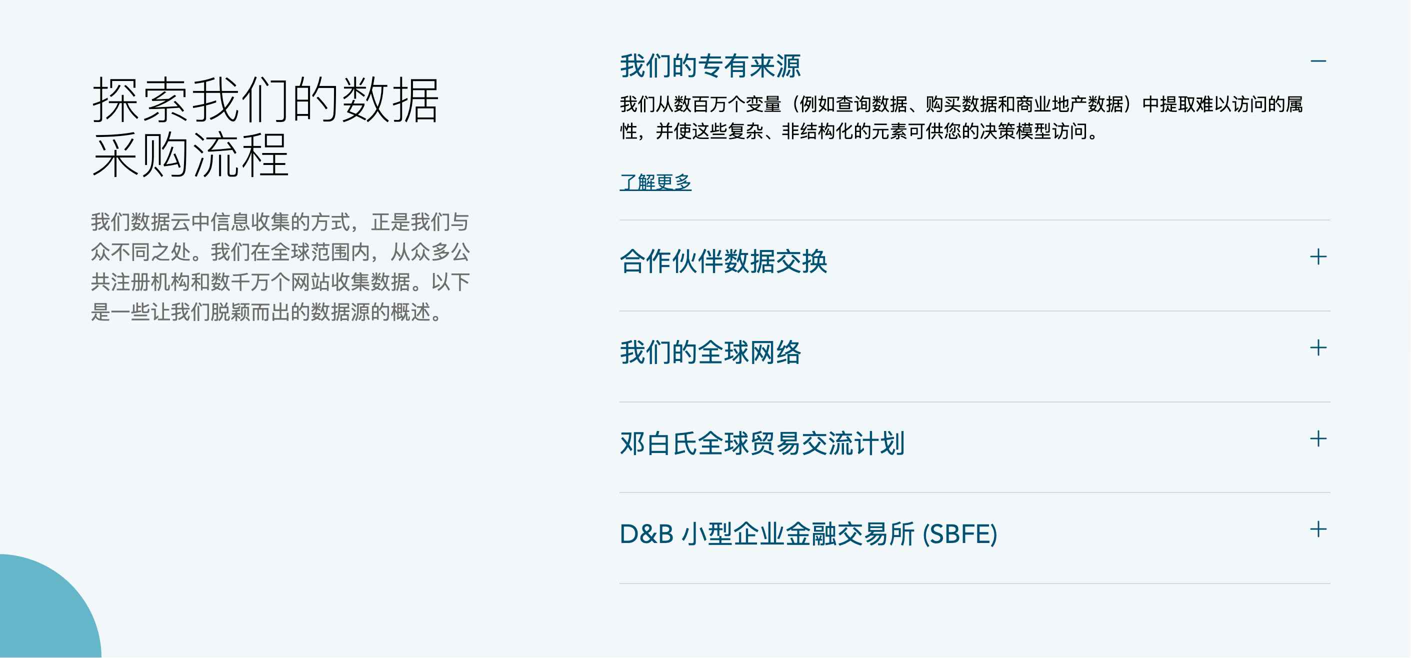 Dun & Bradstreet-全球企业信用查询