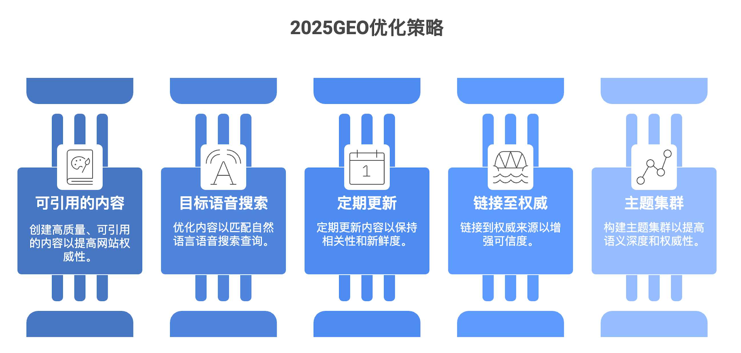 2025GEO优化的五大核心策略