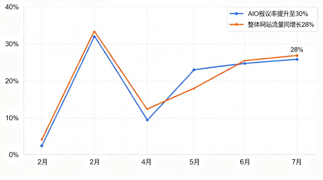 AIO案例-佛山某包装机械数据表现图