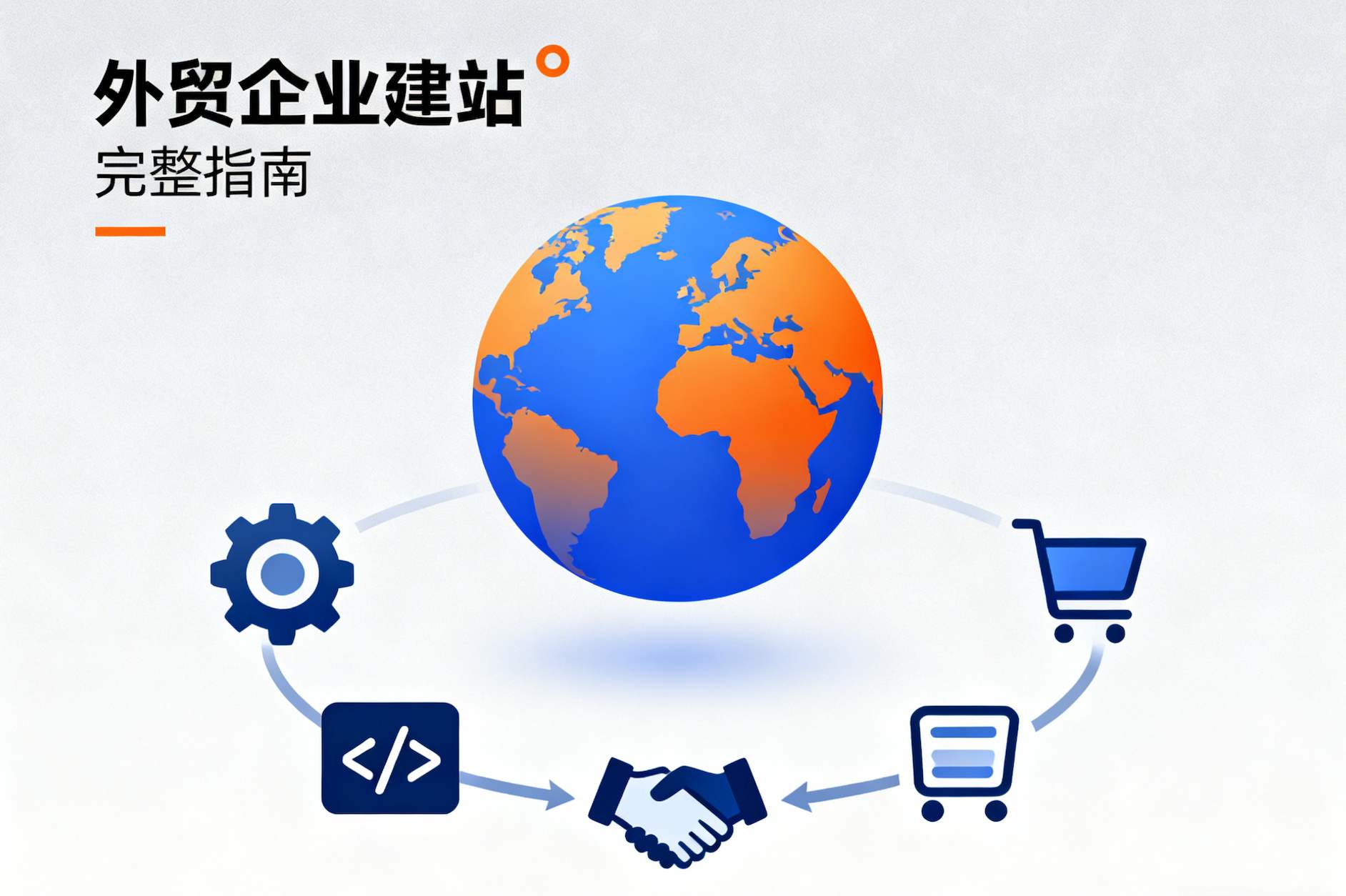 外贸企业建站完整指南