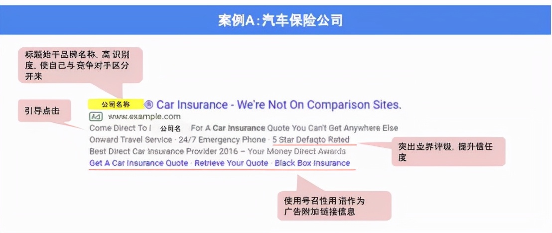 你还在愁花钱投的Google广告效果很差?