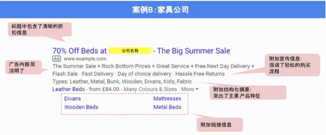 你还在愁花钱投的Google广告效果很差?