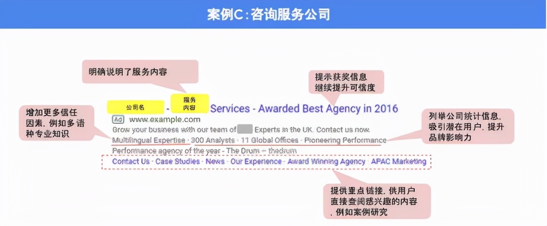 你还在愁花钱投的Google广告效果很差?