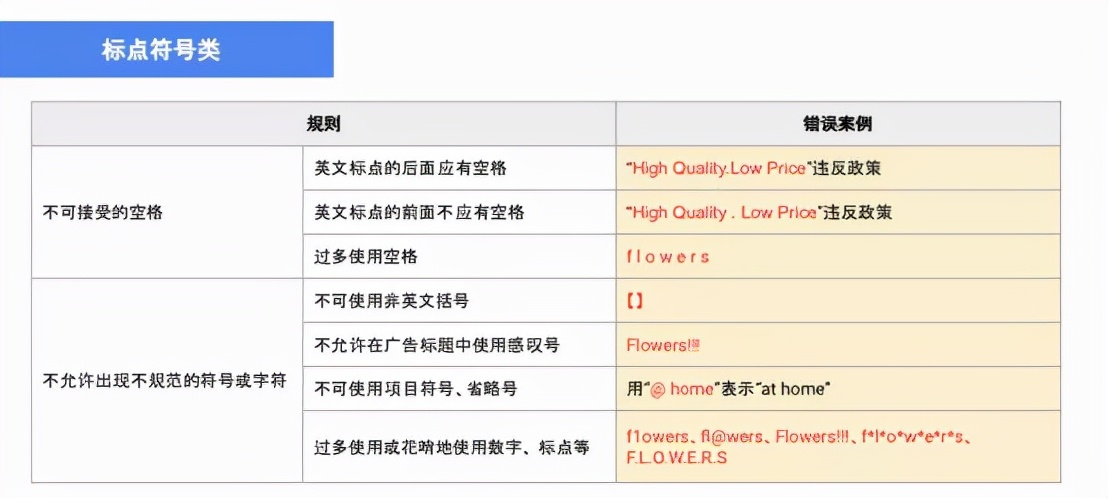 你还在愁花钱投的Google广告效果很差?