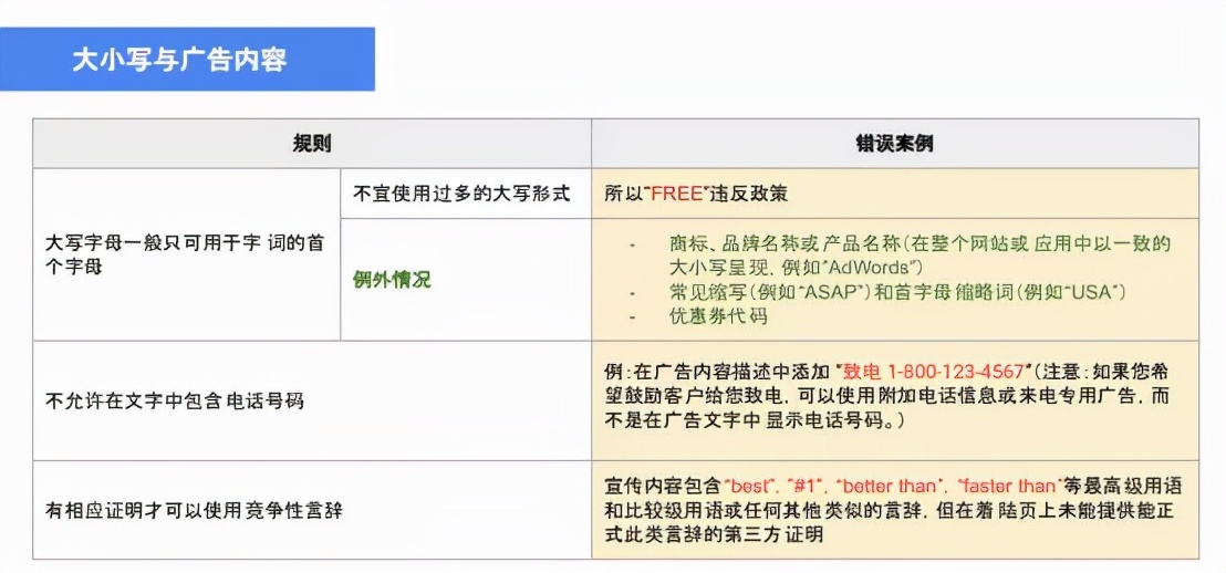 你还在愁花钱投的Google广告效果很差?