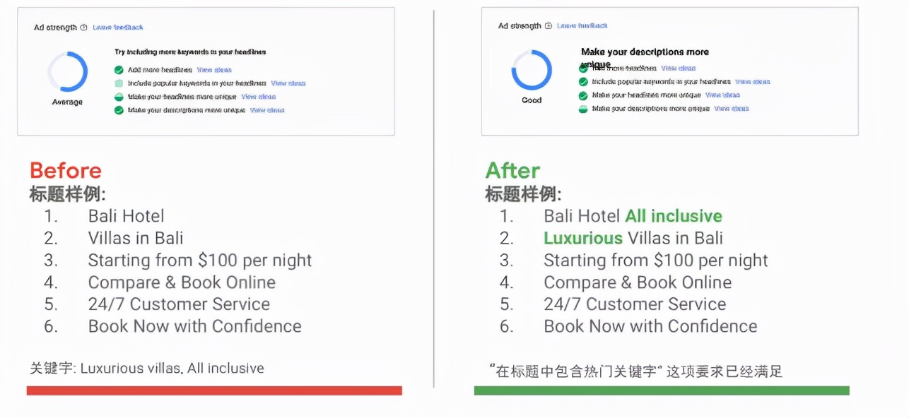 你还在愁花钱投的Google广告效果很差?