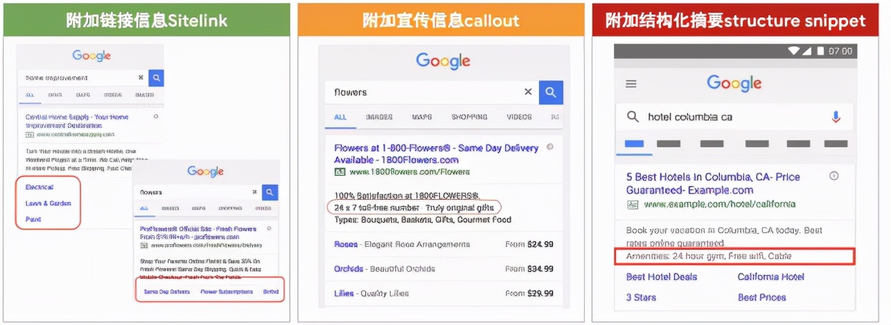 你还在愁花钱投的Google广告效果很差?