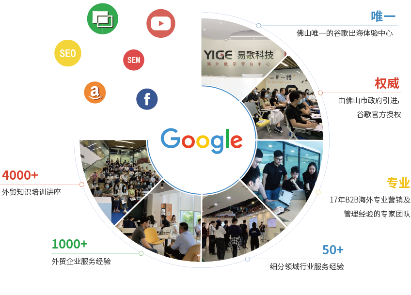 易歌科技斩获2022年 Google 优秀合作伙伴最高荣誉