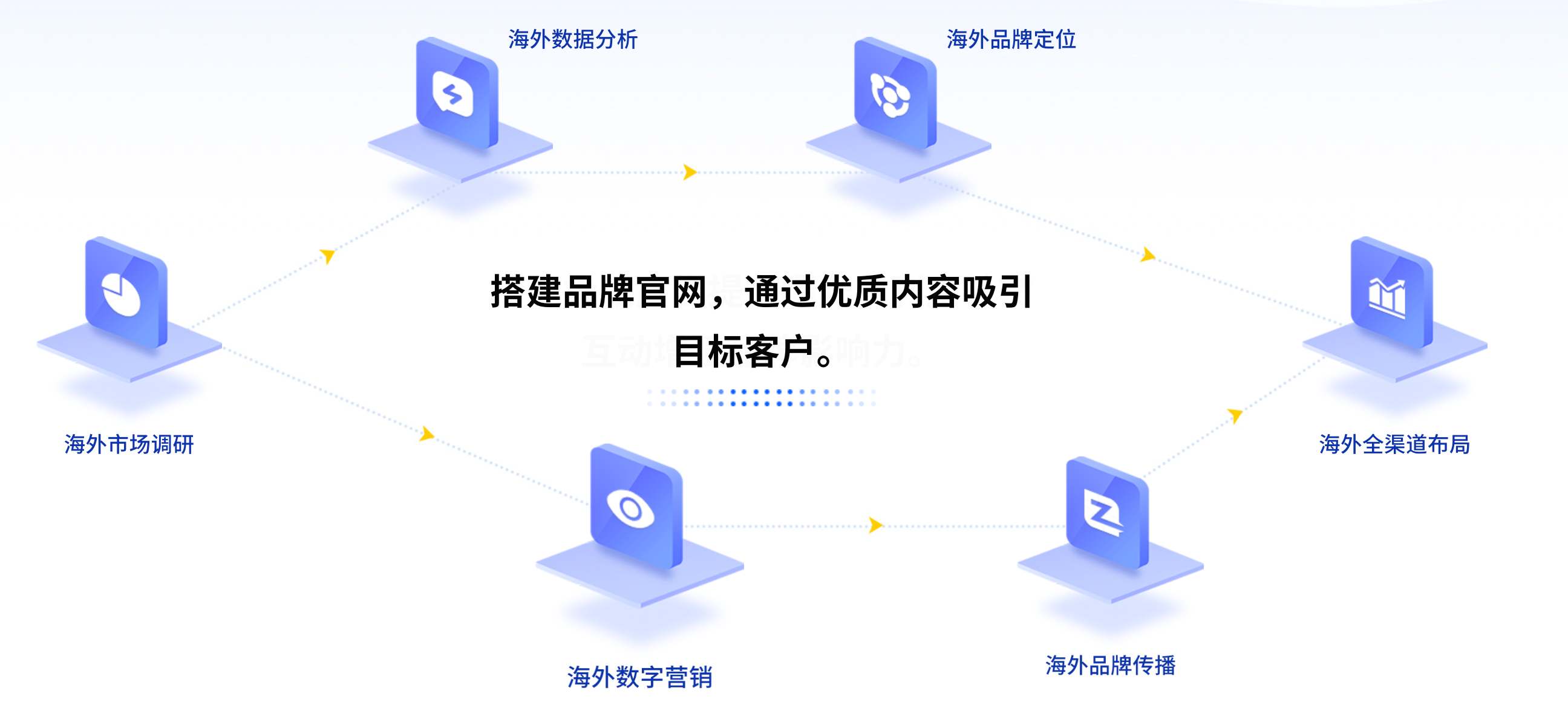 易歌科技服务