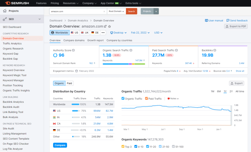 semrush-用于搜索引擎优化 (SEO)、内容营销、竞争对手分析、广告营销 (PPC)、社交媒体营销以及市场研究