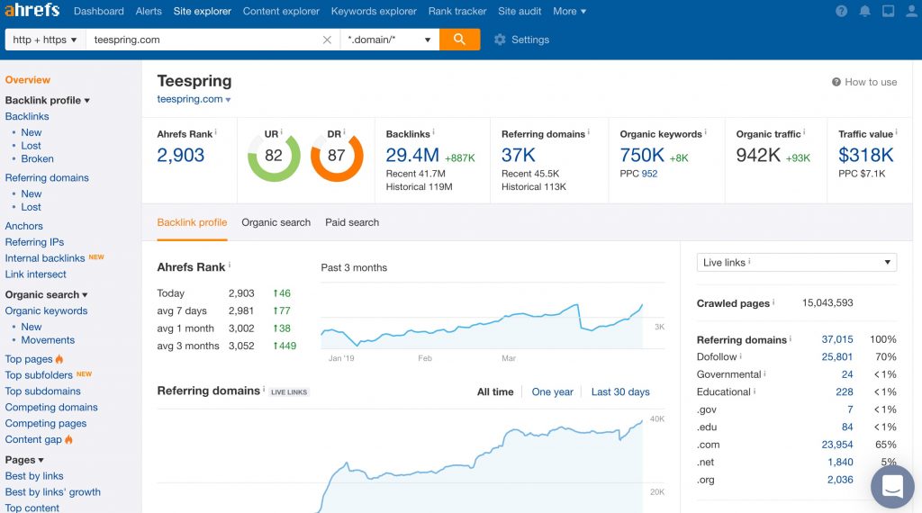  Ahrefs-全面的 SEO 工具套件
