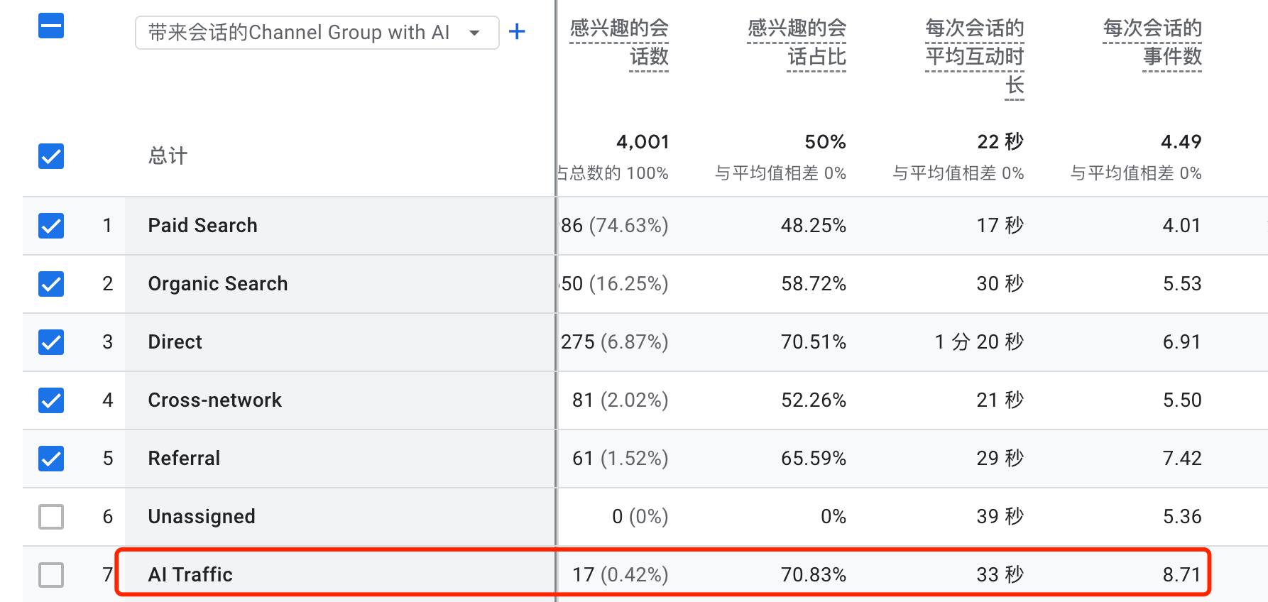 AI 流量