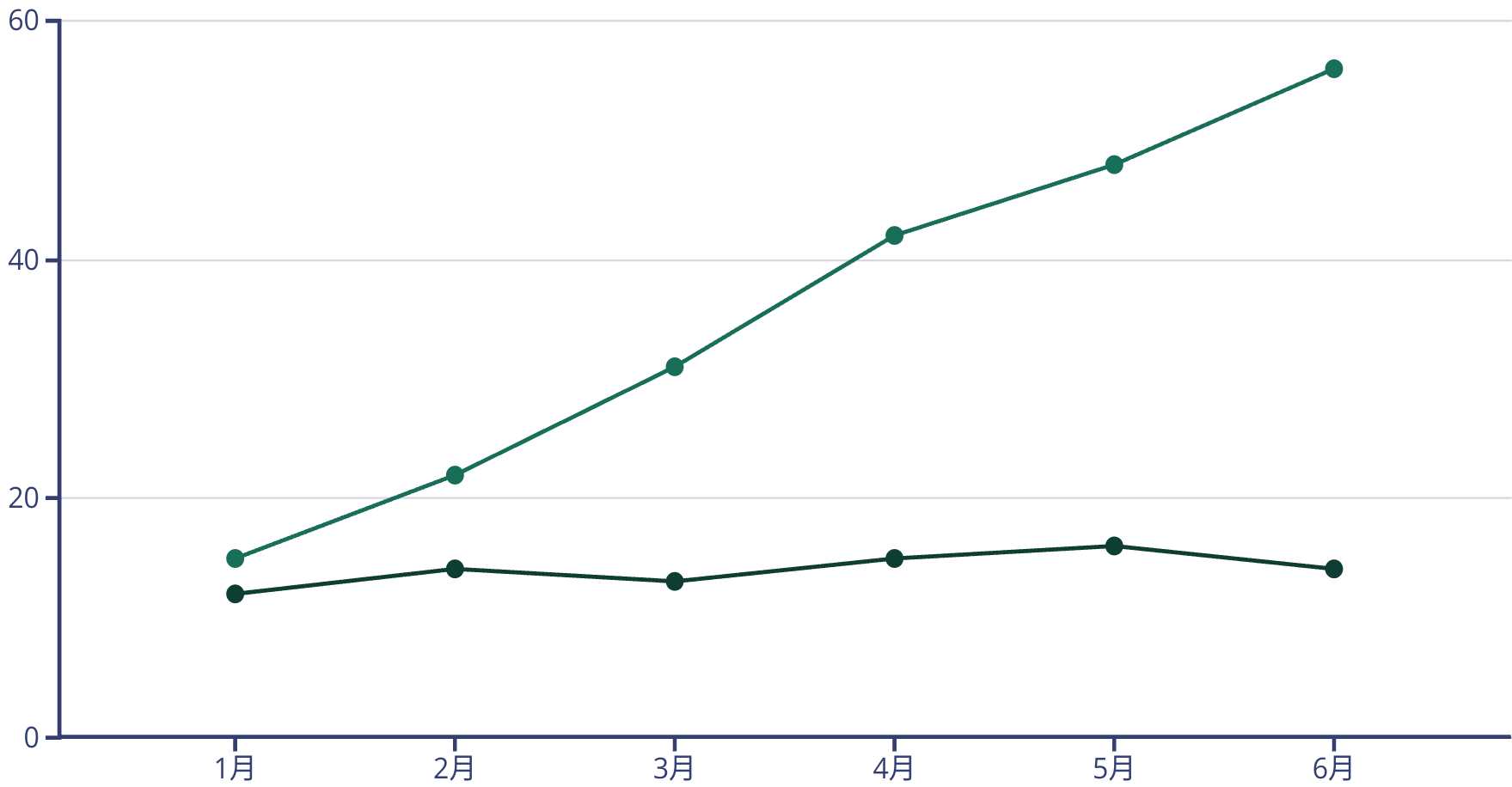 AI流量优化提升案例