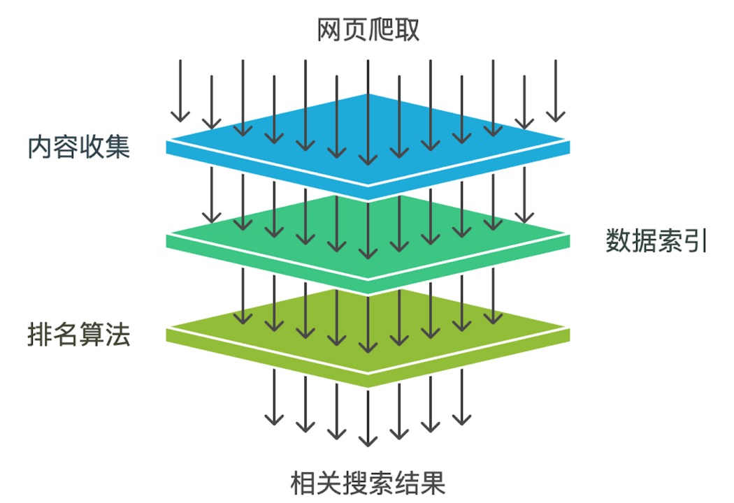 guge-seo-gongzuoyuanli