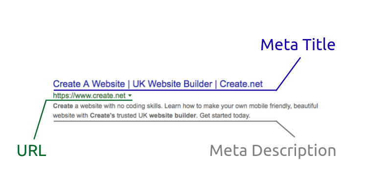 Meta Title和Description