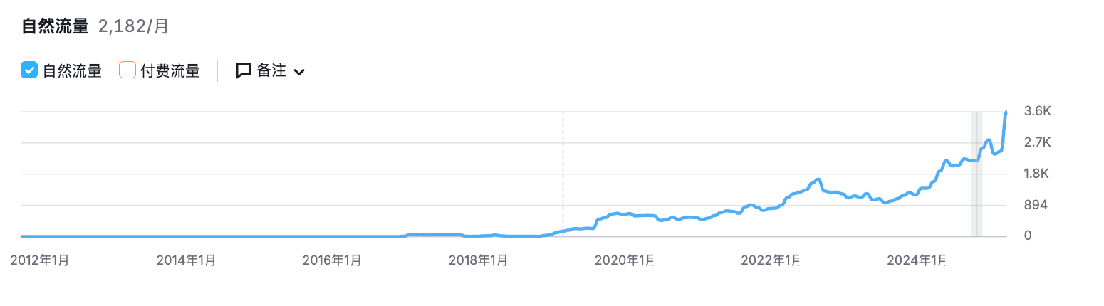 激光机械seo优化效果