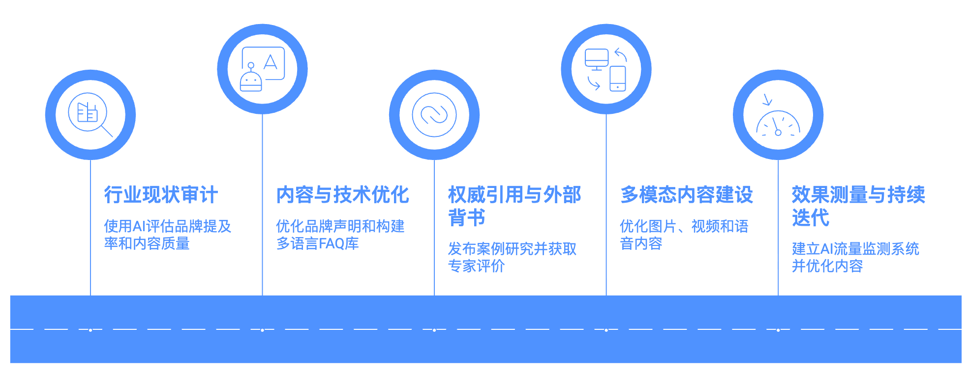 GEO落地实操建议