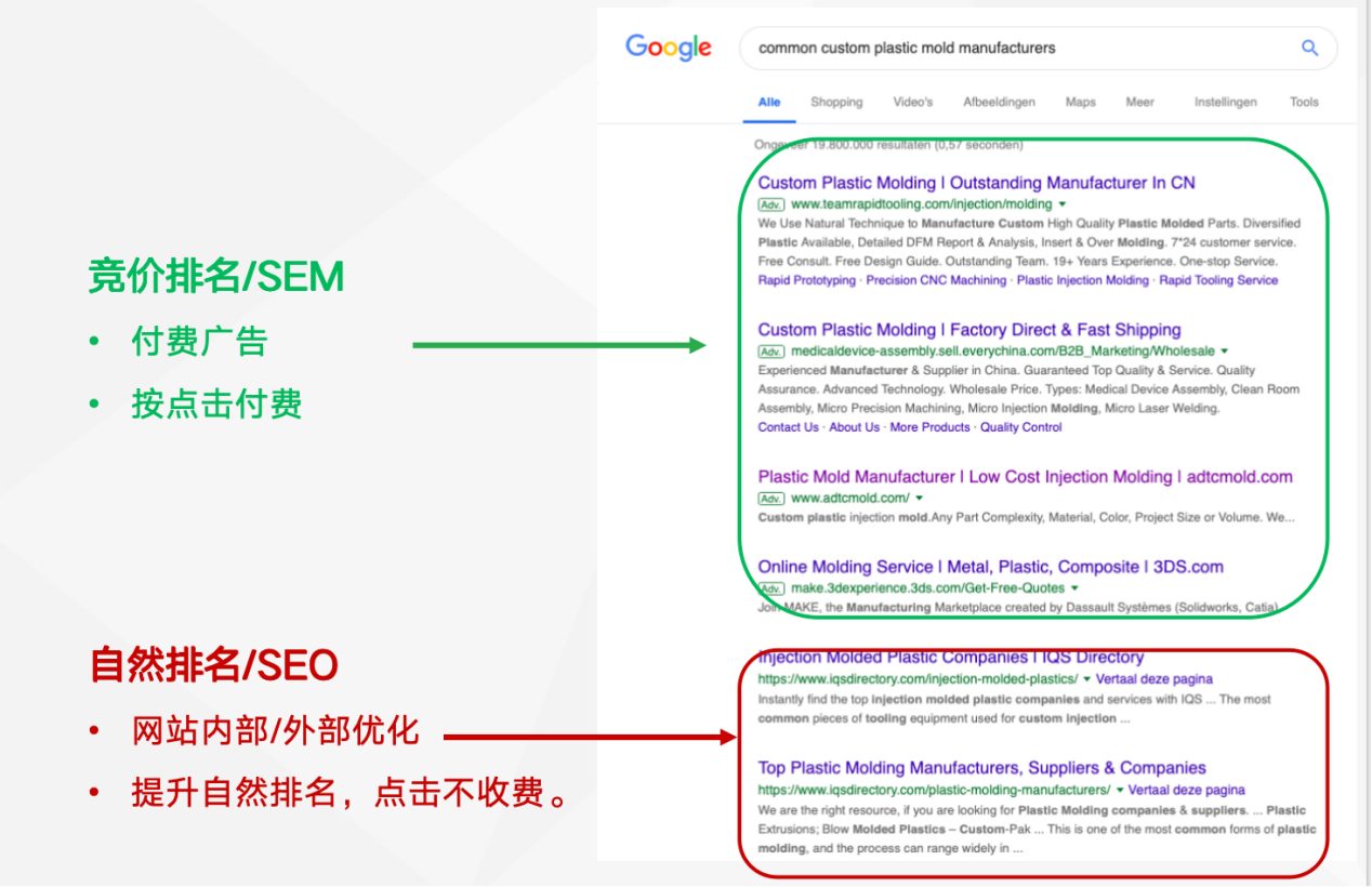 付费排名和自然排名位置区分