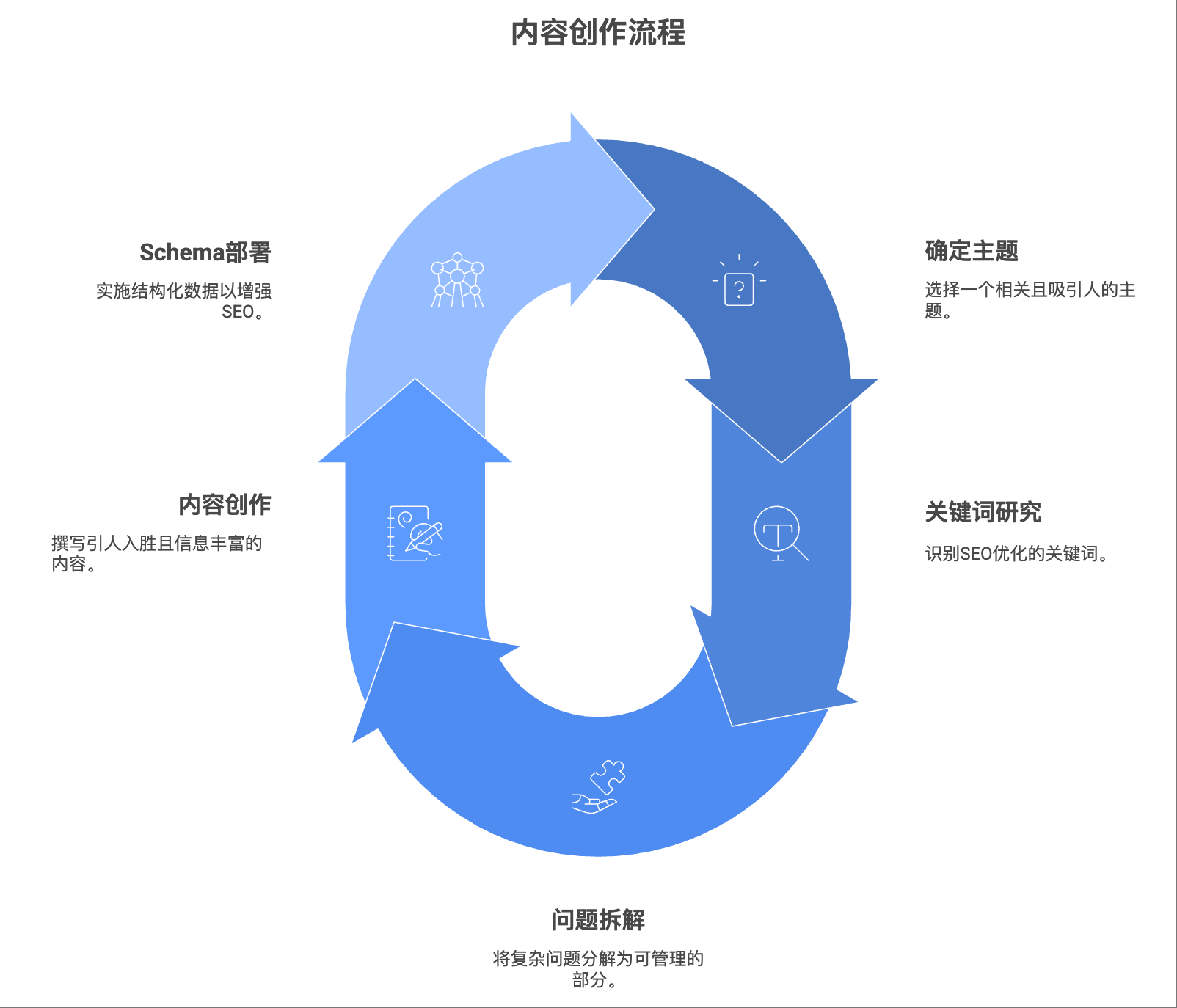 结合SEO与GEO的双优化策略实战流程图